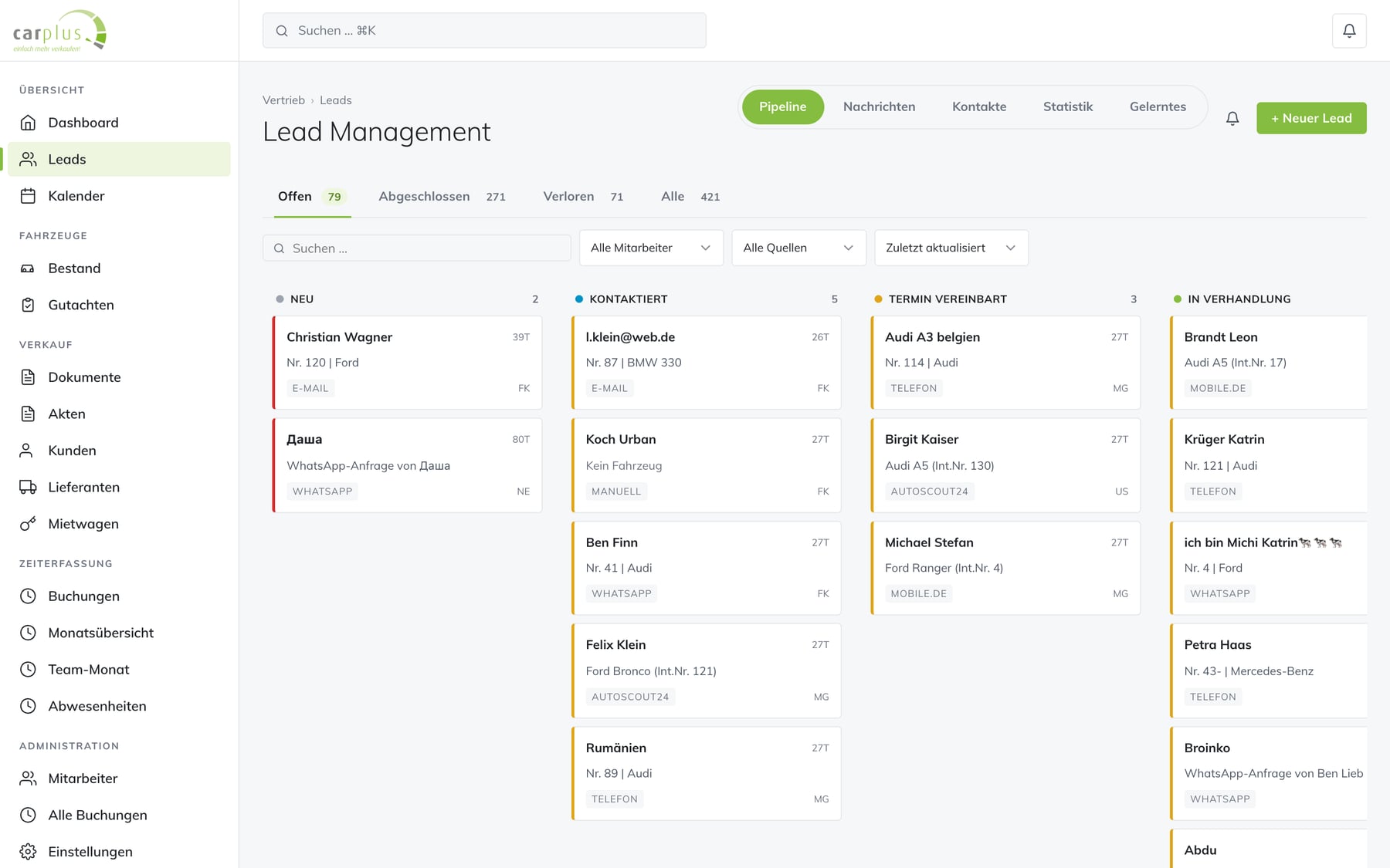 Lead-Management Pipeline mit Kanälen